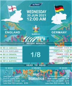England vs Germany