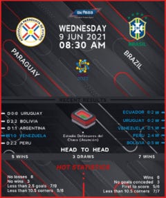 Paraguay vs Brazil