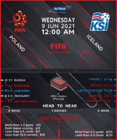 Poland vs Iceland