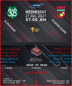 Suriname vs Guadeloupe