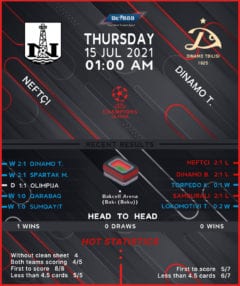 Neftci Baku vs Dinamo Tbilisi