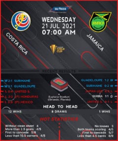 Costa Rica vs Jamaica
