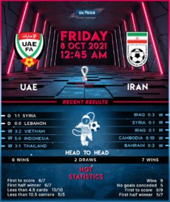 United Arab Emirates vs Iran