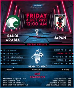 Saudi Arabia vs Japan