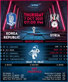 Korea Republic vs Syria