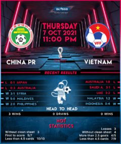 China vs Vietnam