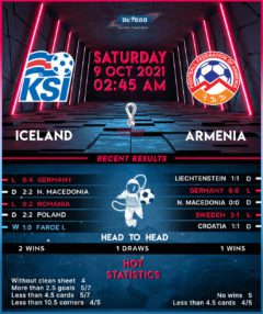 Iceland vs Armenia