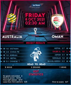 Australia vs Oman