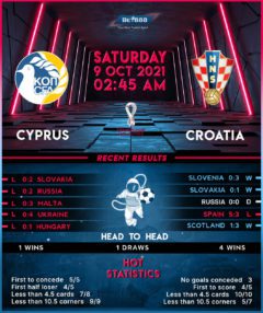 Cyprus vs Croatia