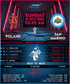 Poland vs San Marino
