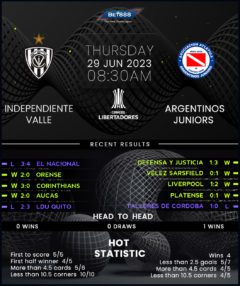 Independiente del Valle vs Argentinos Juniors