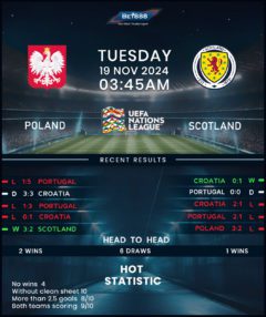 Poland vs. Scotland 