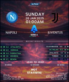 Napoli vs Juventus