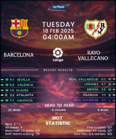 Barcelona vs Rayo Vallecano