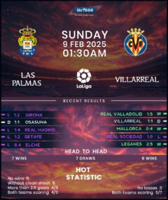 Las Palmas vs Villarreal
