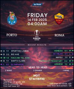 Porto vs Roma