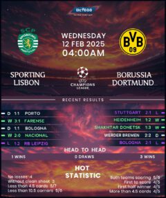 Sporting CP vs Borussia Dortmund