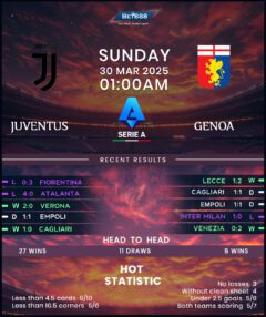 Juventus vs Genoa