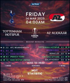 Tottenham Hotspur vs AZ Alkmaar