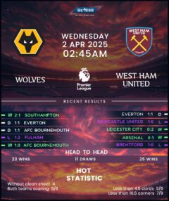 Wolverhampton Wanderers vs West Ham United